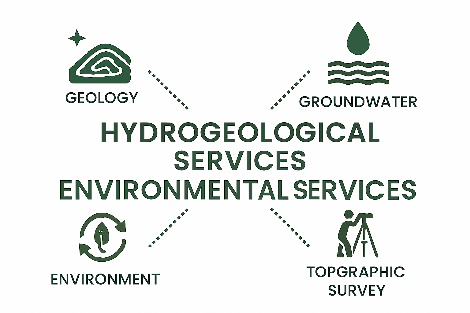 Hydrogeological Services